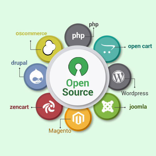 open source cms